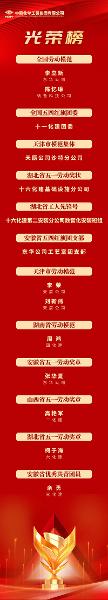 中國化學一批集體、個人受表彰